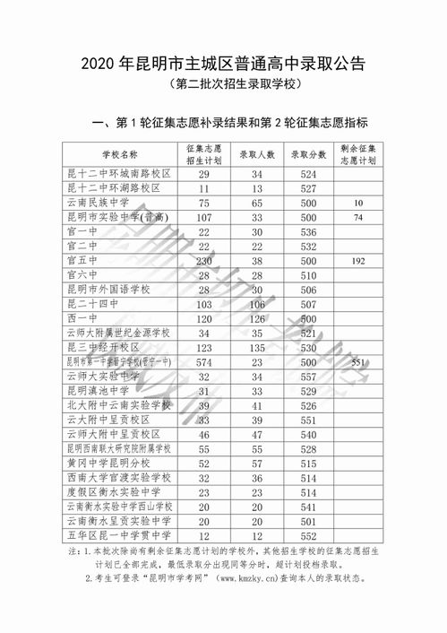 云师大实验中学557分 2020昆明中考第二批第1轮征集志愿录取线出炉