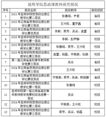 【本科教育教学学院巡礼】马克思主义学院:在马言马 铸魂育人