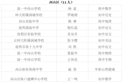 241人拟入选昆明市学科带头人和骨干教师!有你认识的吗?