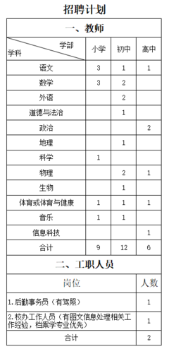 2022年云南昆明市上海师范大学附属官渡实验中学招聘教师公告(27人)