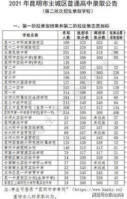云南昆明TOP5高中榜单,榜上有名的都有谁?