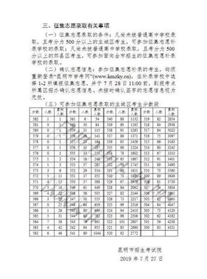 昆明中考第二批次录取学校分数出炉 云师大实验中学最高