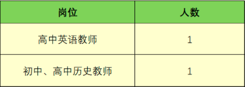 2022昆明市盘龙区明致实验中学招聘公告(2人)